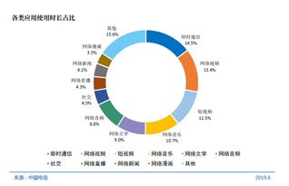 CNNC第44次统计报告 互联网普及率超六成，IPv6地址数量跃居全球第一，网络与信息安全软件开发前景广阔