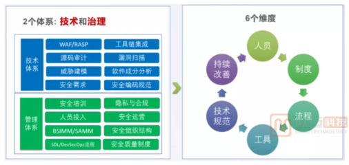 生物医疗行业信息化中的网络规划建设与网络安全最佳实践