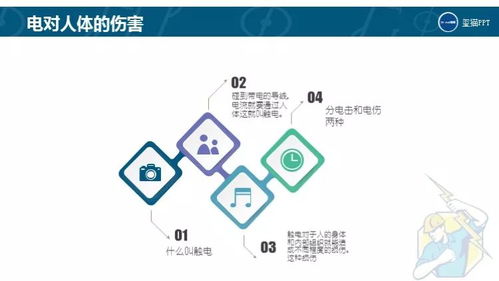 免费PPT下载 即使离开工厂，也应谨记的安全用电与网络信息安全开发知识
